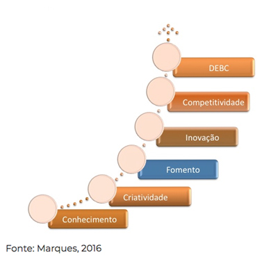 Gráfico Jamile Marques