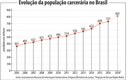Crime organizado - Evolução carceraria Crime organizado - Evolução carceraria