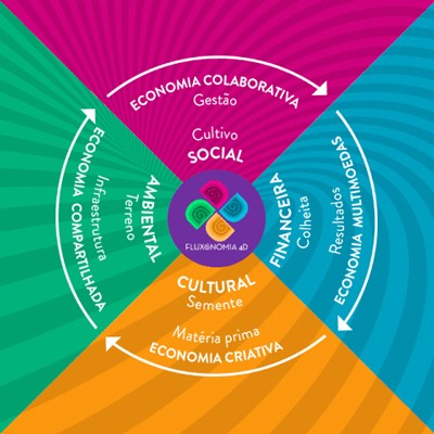 Fluxonomia-4d-web.jpg