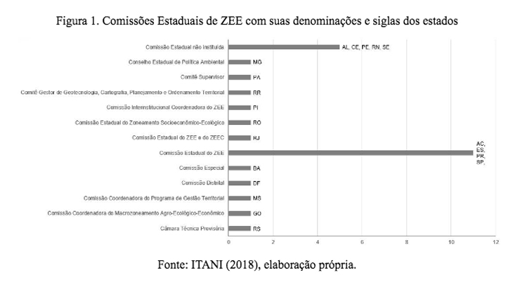 Tabela comissões estaduais