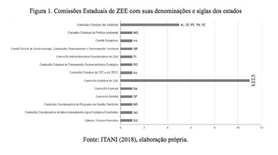Tabela comissões estaduais