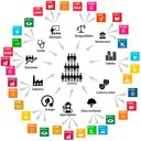 Diagrama Eixos Temáticos-ODS