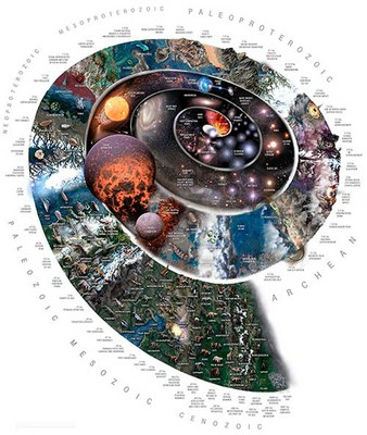 Espiral do tempo da evolução do Universo e da vida