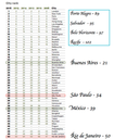 Global Cities Ranking