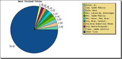 Gráfico Scielo REA