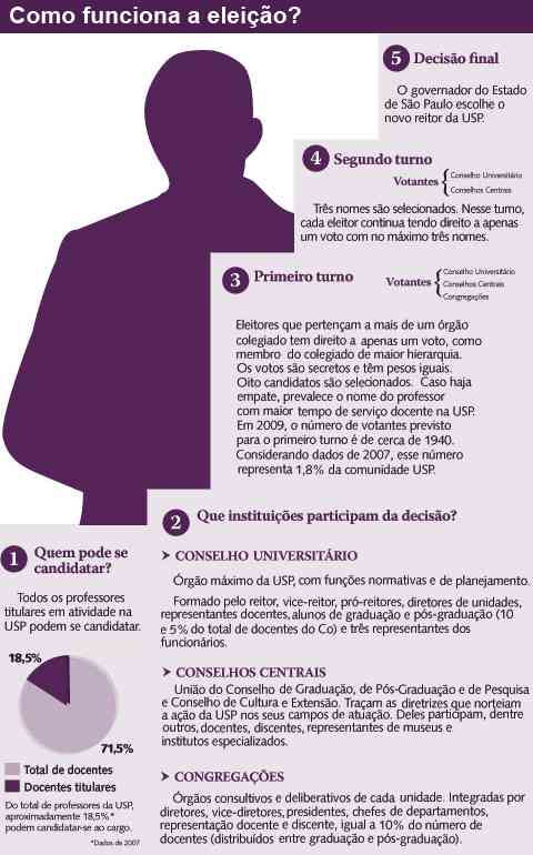 Processo_Eleitoral_USP