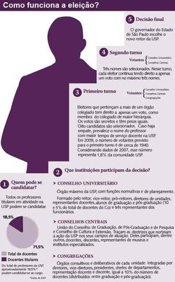 Processo_Eleitoral_USP