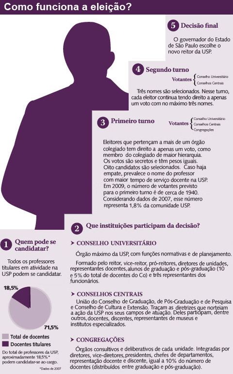 Processo_Eleitoral_USP