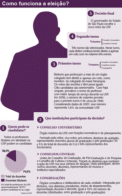 Processo_Eleitoral_USP